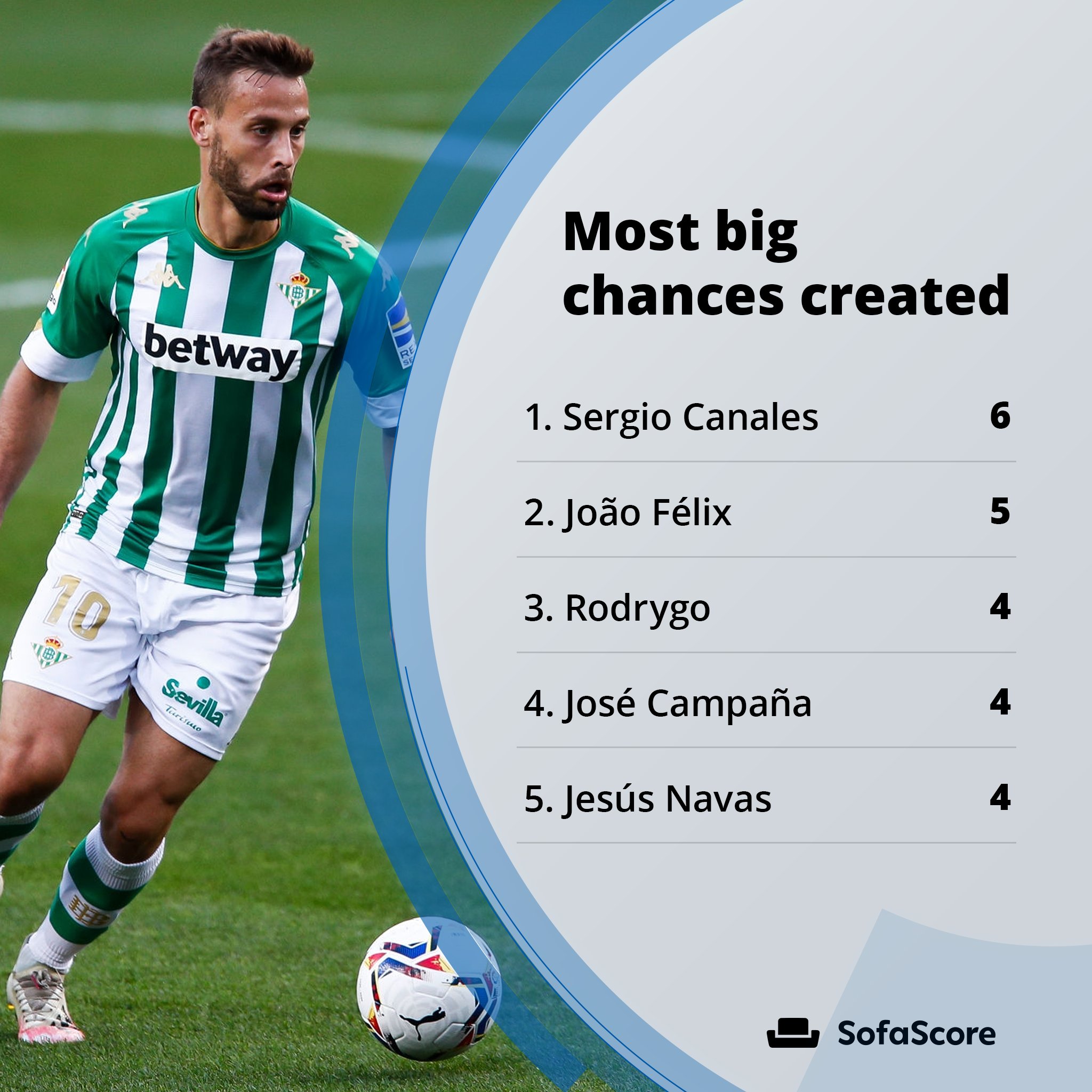 Sofascore Hier Ist Die Bessere Alternative 2021