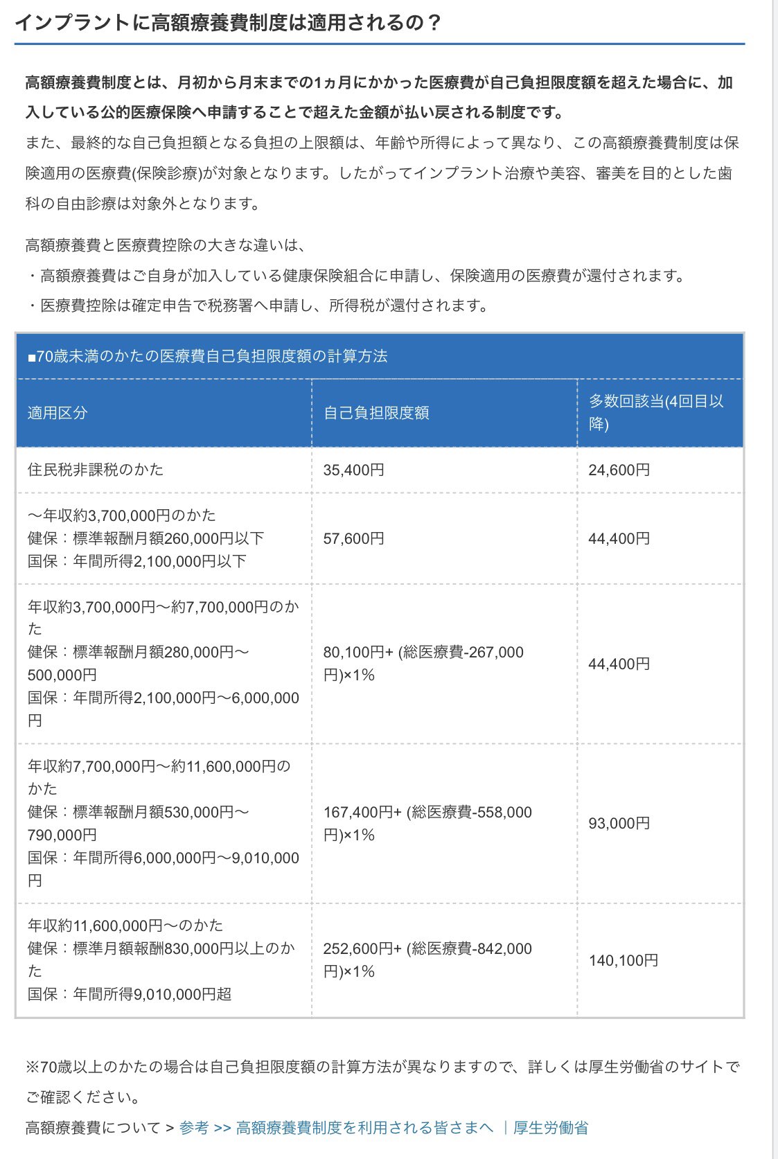 いくら 控除 医療 戻る 費