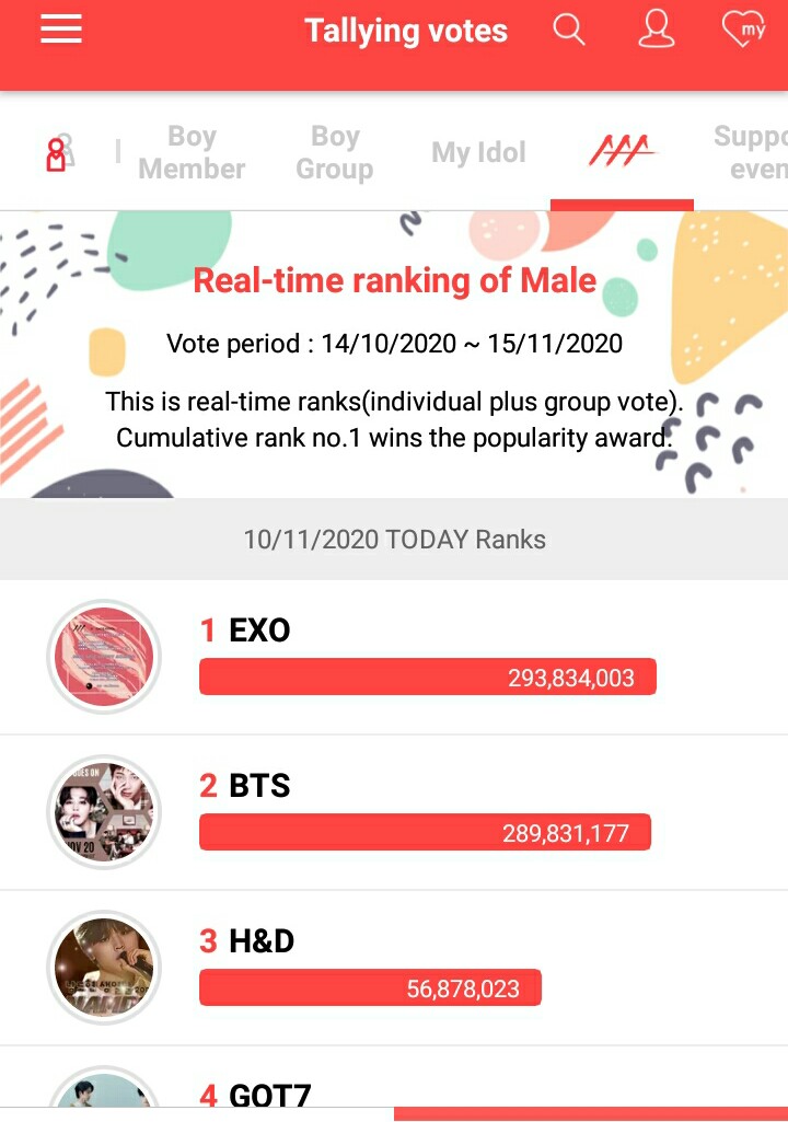 BaoziXiumin06's tweet photo. Congratulations Eris ๐๐๐
#12thwin
I'm voting for EXO for Favorite Social Artist at the #AMAsย @weareoneEXO https://t.co/X4dePz2o2y