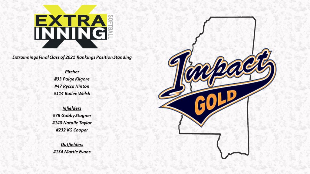 ExtraInnings <a href="/ExtraInningSB/">EXTRA INNING SOFTBALL</a>  Final 2021 Position Rankings. Great job ladies! Lets work! <a href="/PaigeKilgore/">Paige Kilgore</a> <a href="/HintonRycca/">rycca</a> <a href="/baileerwelsh/">Bailee welsh</a> <a href="/cooper_kadie/">kadie grace cooper</a> <a href="/natnattaylor/">Natalie Taylor</a> <a href="/SouthernMissSB/">Southern Miss Softball</a> @WeAreSouth_SB @CoachMulvany <a href="/BclarkUSA/">Becky Clark</a> <a href="/TXStateSoftball/">Texas State Softball</a> <a href="/UMobileRams/">University of Mobile Rams Athletics</a>