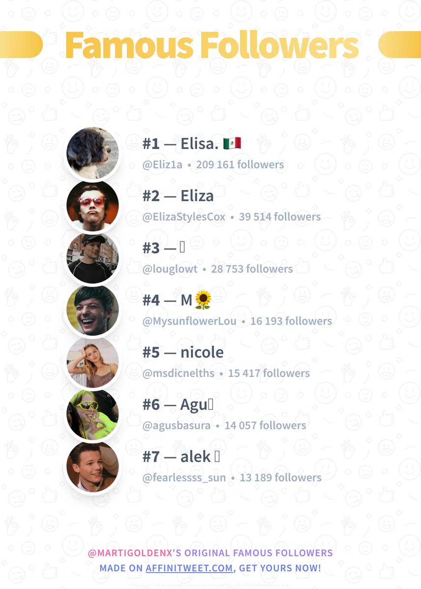 ✨ Famous Followers

🥇 @Eliz1a
🥈 @ElizaStylesCox
🥉 @louglowt
🏅 @MysunflowerLou
🏅 @msdicnelths
🏅 @agusbasura
🏅 @fearlessss_sun

➡️ affinitweet.com/famous-followe…