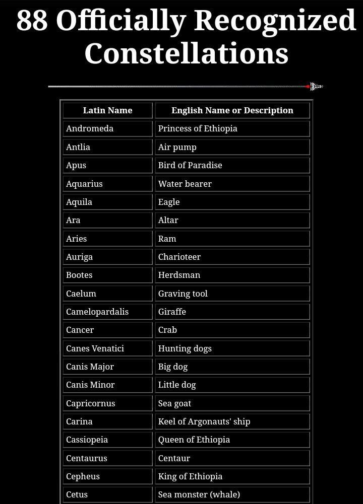  ንግሥት ካሲዮፕያ ታላቋን ሀገር ኢትዮጵያን ከክርስቶስ ልደት በፊት 1890-1871 ለ19 ዓመት መራች። ይህች አስተዋይ ኢትዮጵያዊት ንግሥት ከባለቤቷ ከንጉሥ ሴፌውስ እና ከቆንጆዋ ልጇ ከልዕልት አንድሮሜዳ ጋር በመሆን ጠፈርን የመመርመር በሥነ ፍጥረትም