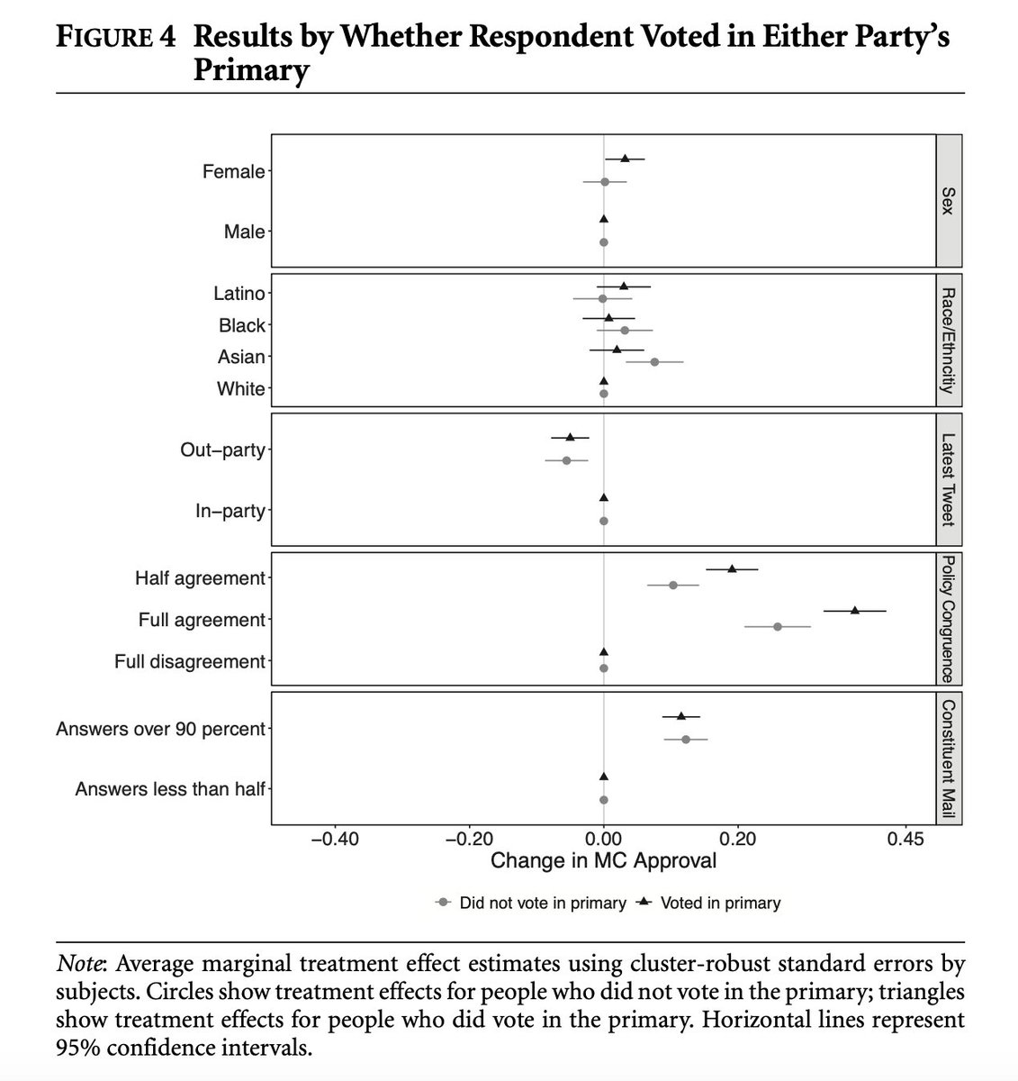 ...and even just for primary voters...