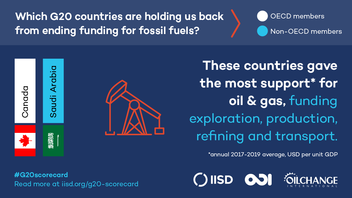 BREAKING: A new report from @IISD_News, @ODIdev and @priceofoil reveals no #G20 country has made good progress on #ParisAgreement goals to phase out support for fossil fuels. Oh, and Canada & Saudi Arabia are the biggest backers of oil& gas. Learn more ➡️ bit.ly/g20-scorecard