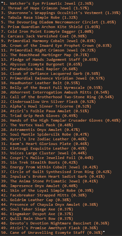 subtract's tweet photo. Top 50 Heist searches: #pathofexile https://t.co/fOItkdJW6a https://t.co/X74Au3Orde