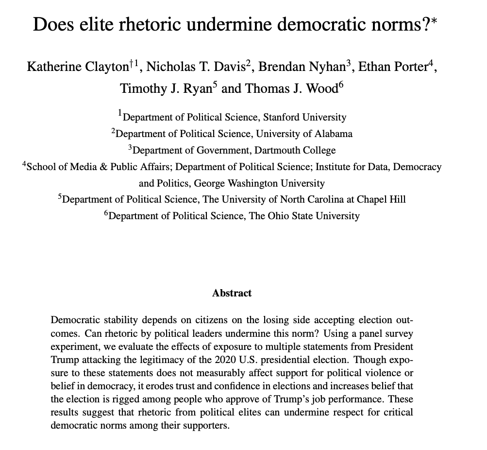 BrendanNyhan's tweet photo. New study of randomized over-time exposure to Trump tweets attacking election integrity w/@katie_clayton14, @ntdPhD, @EthanVPorter, @TJRyan02, @thomasjwood

-⬇️ election trust, ⬆️ beliefs they are rigged for supporters
-But ⬆️ election trust for opponents

https://t.co/D3MEaYhAOA https://t.co/rZIDO22WVS