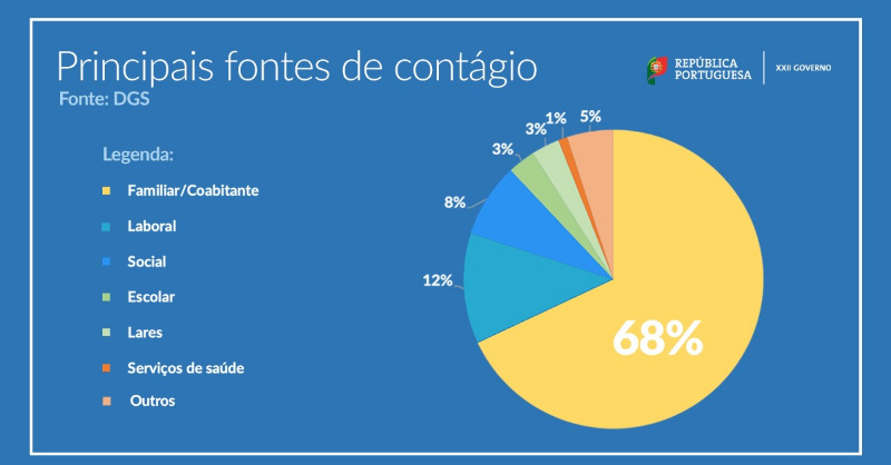 govpt's tweet photo. Controlar a pandemia também depende de si.

- Evite os convívios
- Limite os contactos sociais ao seu agregado familiar
- Reduza as deslocações ao essencial
- Cumpra a Regra dos Cinco

#EstamosOn #COVID19
