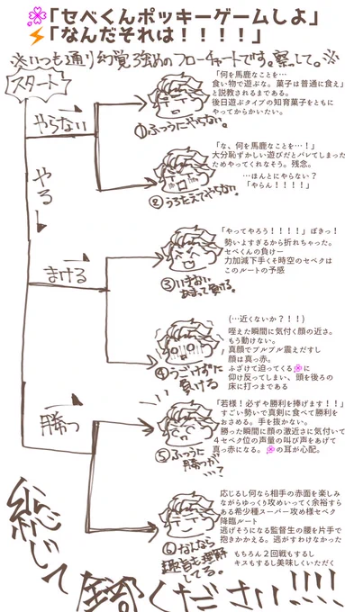 11月11日はポッキーの日なのでセベくんとポッキーゲーム出来るかなチャレンジセベ監?フローチャート作りましたあなたはどのセベくんが好みですか??僕は強欲なので全部欲しいです!!!!#twstプラス 