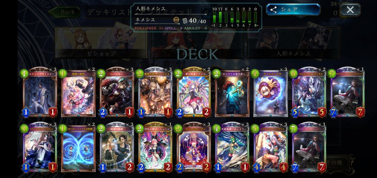 Tag 人形ネメシス Na Twitterze