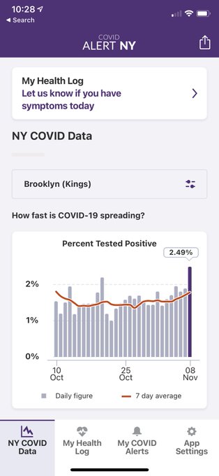 downloading covid tracing apps is cool and important! if you&rsquo;re in NY covid alert NY is the one https://t