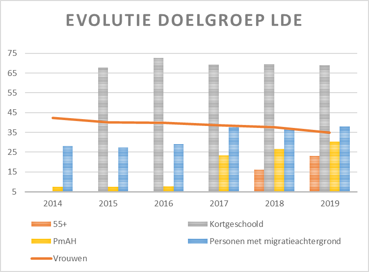 Evoluties in screening en toeleiding van doelgroepwerknemers  #socialeeconomie <a href="/crevits/">Hilde Crevits</a> lokalediensteneconomie.be/nl/post/84/tre…