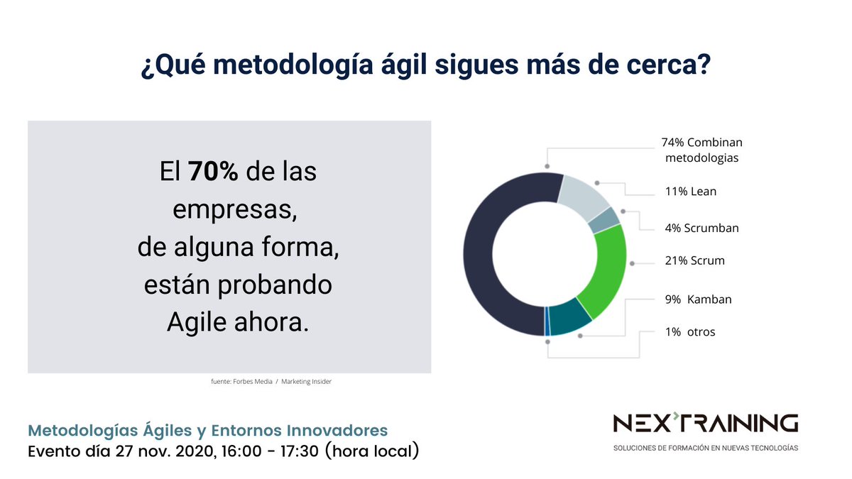 nextrainingTI's tweet photo. Las metodologías ágiles más utilizadas son: #lean, #scrum, #Kanban y eXtreme Programming todas ellas se guían a través de un patrón establecido por el Manifiesto Ágil realizado por varios autores que establecieron los 12 principios del software #ágil.

https://t.co/qcNuPwwrO0 https://t.co/0zDyi2wrK0