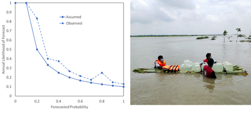 liz_stephens's tweet photo. I am advertising a PhD studentship with @CoughlanClimate, @jonny_day &amp; David Brayshaw:

"Modelling the frequency of extreme event forecasts for the management of funds for humanitarian action". 

Project includes placements with @RCClimate &amp; @ECMWF. 

https://t.co/mgWGl4gVJh https://t.co/mlE0d0nRZP