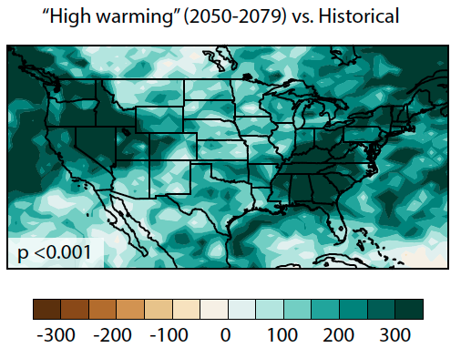 Our use of the large ensemble allows us to consider extremely rare, high-magnitude flood/precip events directly, without making statistical assumptions--including so-called "100-200 year floods" that have little or no precedent in historical record.(3/13) https://agupubs.onlinelibrary.wiley.com/doi/10.1029/2020EF001778