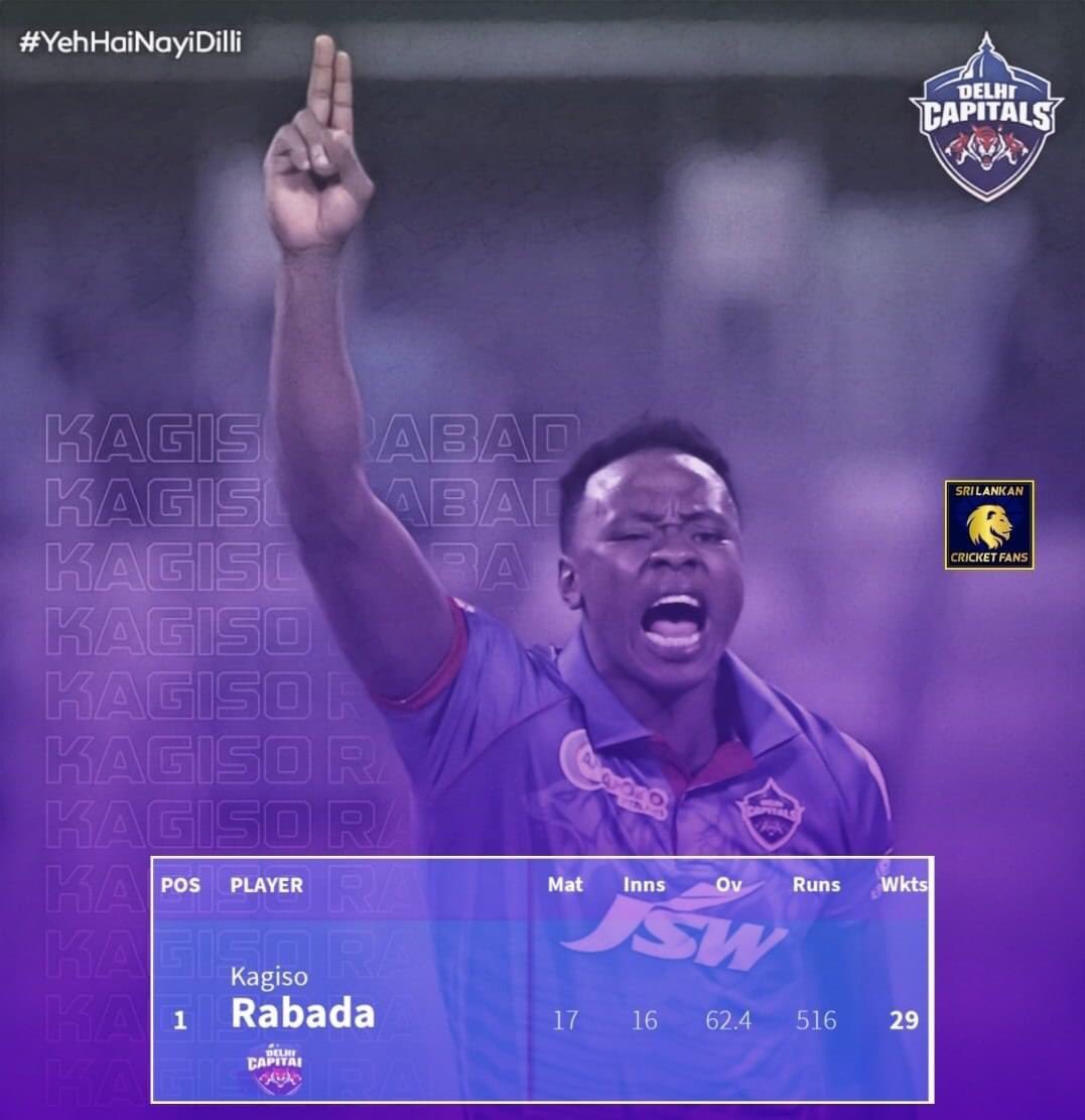 Supun_Tharaka_1's tweet photo. 2020 IPL තරඟාවලියේ, වැඩිම කඩුළු ලාභියා ලෙස
#purple_cap හිමි පන්දු යවන්නා බවට,
කාගිසෝ රබාඩා පත් වෙයි... ❤️
බුම්රාට පර්පල් කැප් එක මිස් උන එක ගැන නම් කුරිරු සතුටක් තියනවා ෆ්රෙන්ස්... 😁 https://t.co/AL1PLHCQwP