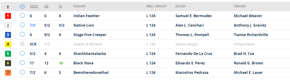 dandakich's tweet image. Tuesdays are for 🏇 racing!  Listen to the #RaceOfTheDay on @1075TheFan around 2:45pm!  

RT now for a chance to win $50 in dining &amp;amp; $50 betting to @IndianaGrand @IGRaceCourse presented by @ModeloUSA !

@RacingRachelM @IGTammy @INThoroughbred