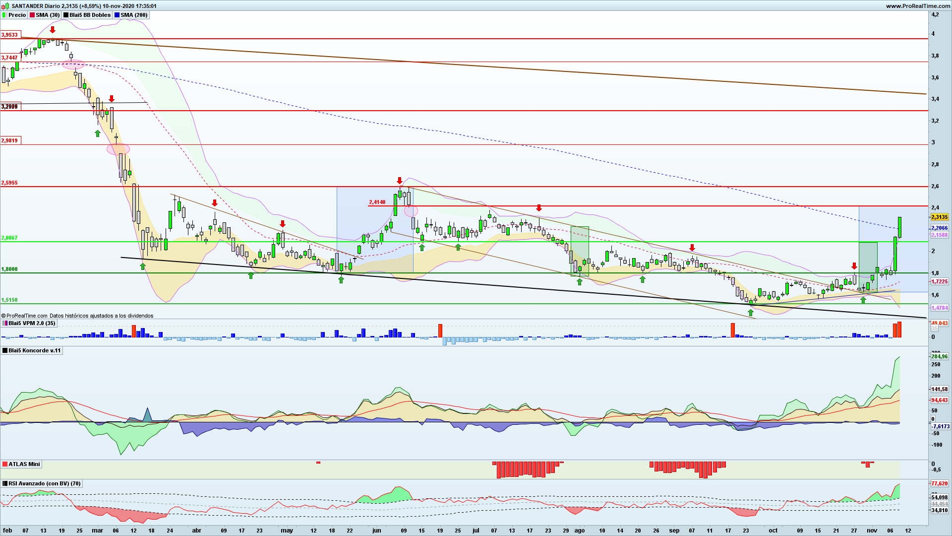 INTRADIA DE BOLSA Eme_m0bXYAIEzd7?format=png&name=large