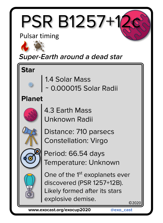 exo_cast's tweet photo. As always, here are the facts to help with your decision. What planets will have their day in perihelion, and what planets will be resigned to aphelion darkness until next year? You decide!
#HD209458b #WASP43b #WASP19b #PSR12c
#ExoCup2020 https://t.co/eSWBM8Irl6