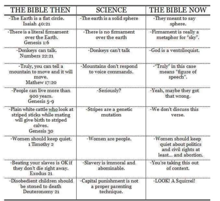 This is a thread of memes that exposes the flaws and discrepancies in religion.Kindly drop your memes under this thread 