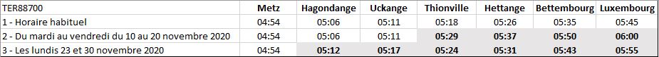 TERNancyMetzLux's tweet photo. 🎙️ #InfoHoraires
Ce matin, vous étiez surpris par le changement d'horaires sur le #TER88700.
Pour être plus serein nous vous recommandons de constamment vérifier vos circulations la veille via l'#AssistantSNCF 📲
Voici un récapitulatif des horaires du #TER88700 👇🏻 https://t.co/rW30pAWwid