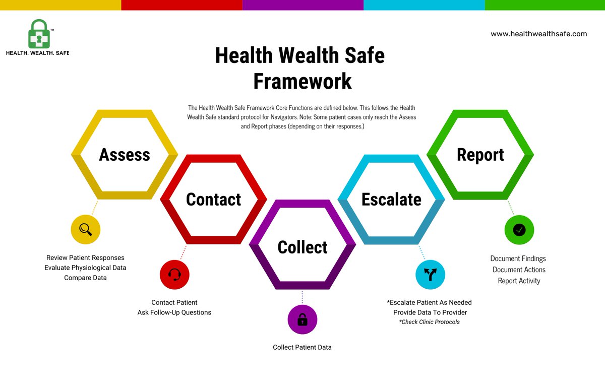 BestAmericanDrs's tweet photo. @HealthWSafe #RemotePatientMonitoring #MyRemoteCheckUp https://t.co/lTxdZlAoZH