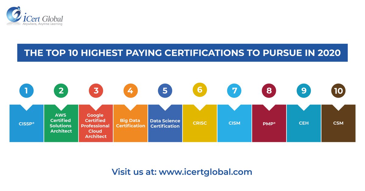 Top 25 Most Popular Cyber Security Certifications In - vrogue.co