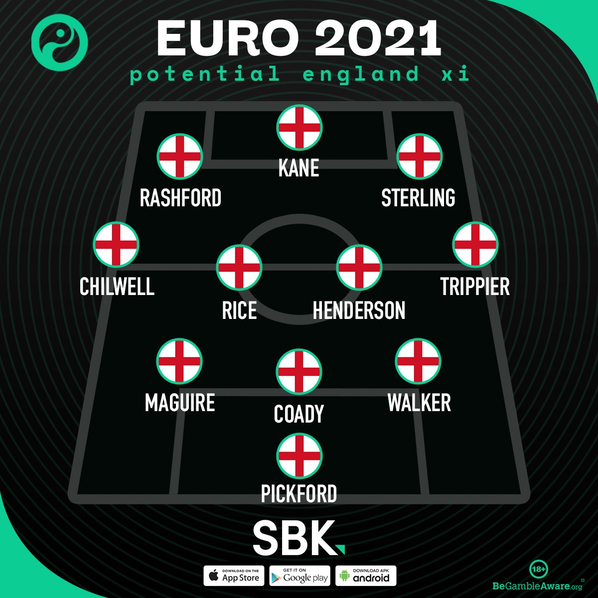 England Line Up 2021 : England Group News The Anticipated 4 3 3 Line Up