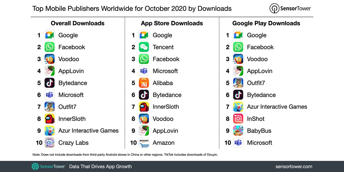 roblox mobile surpasses 1 5 billion in lifetime player spending