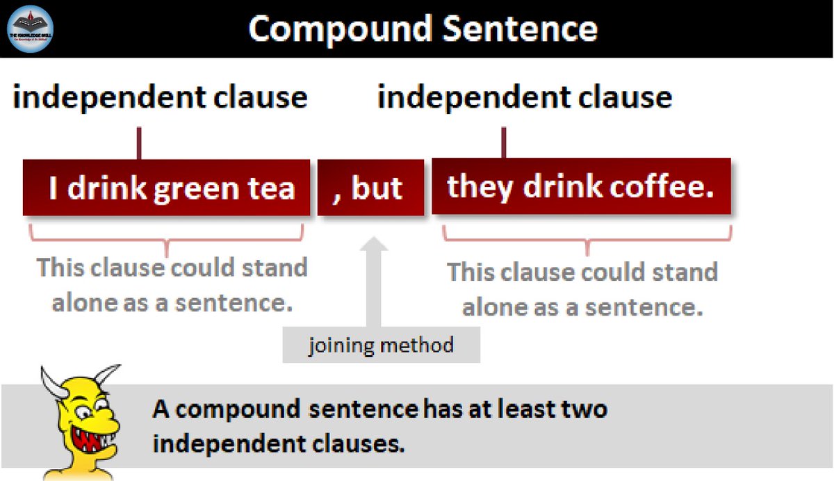 TheKnowledgeSk1's tweet photo. The Four Sentence Structures (Compound Sentence)
#english #englishlanguage #learningenglish #language #languagestudy #languageskills #education #study #englishteacher #englishonline #improvingEnglish #improveenglishlanguage #sentence #structureofsentences #compoundsentences https://t.co/GSH8wfjWNK