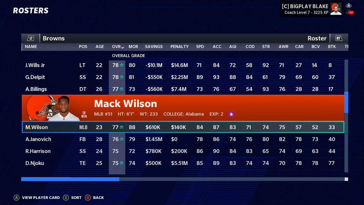 SeidEffectGG's tweet photo. Now that I’m the proud new owner of the Cleveland #Browns  in @AJML_Network, I need some help deciding who my five captains will be for this coming season. 

So #BrownsTwitter, you’re up!

The roster is below. Players with the most responses get the captain’s patch! https://t.co/TpQfU1jHcK