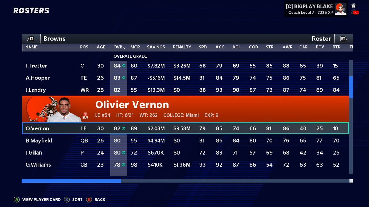 SeidEffectGG's tweet photo. Now that I’m the proud new owner of the Cleveland #Browns  in @AJML_Network, I need some help deciding who my five captains will be for this coming season. 

So #BrownsTwitter, you’re up!

The roster is below. Players with the most responses get the captain’s patch! https://t.co/TpQfU1jHcK