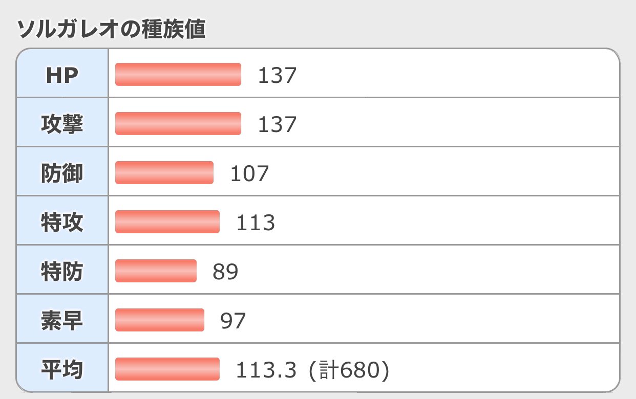 た ち どなたかどなたか コスモッグをソルガレオにしたい時はa0を厳選すべきか S0を厳選すべきか教えてもらえませんか Twitter