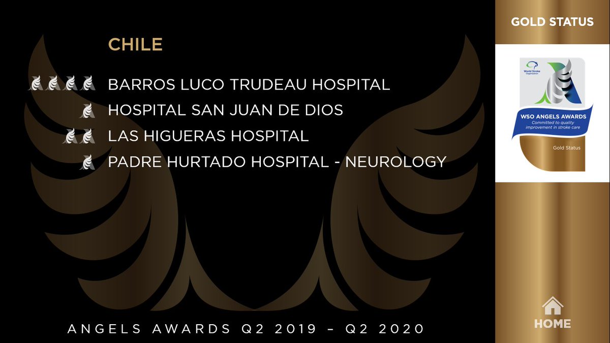Felicitaciones a los 4 hospitales públicos chilenos que obtuvieron premio de oro en los Angels Awards en #ESOCWSO2020. Es un reconocimiento a la calidad de atención basada en métricas que miden procesos y cumplimiento de medidas de desempeño indispensables en el cuidado del #ACV