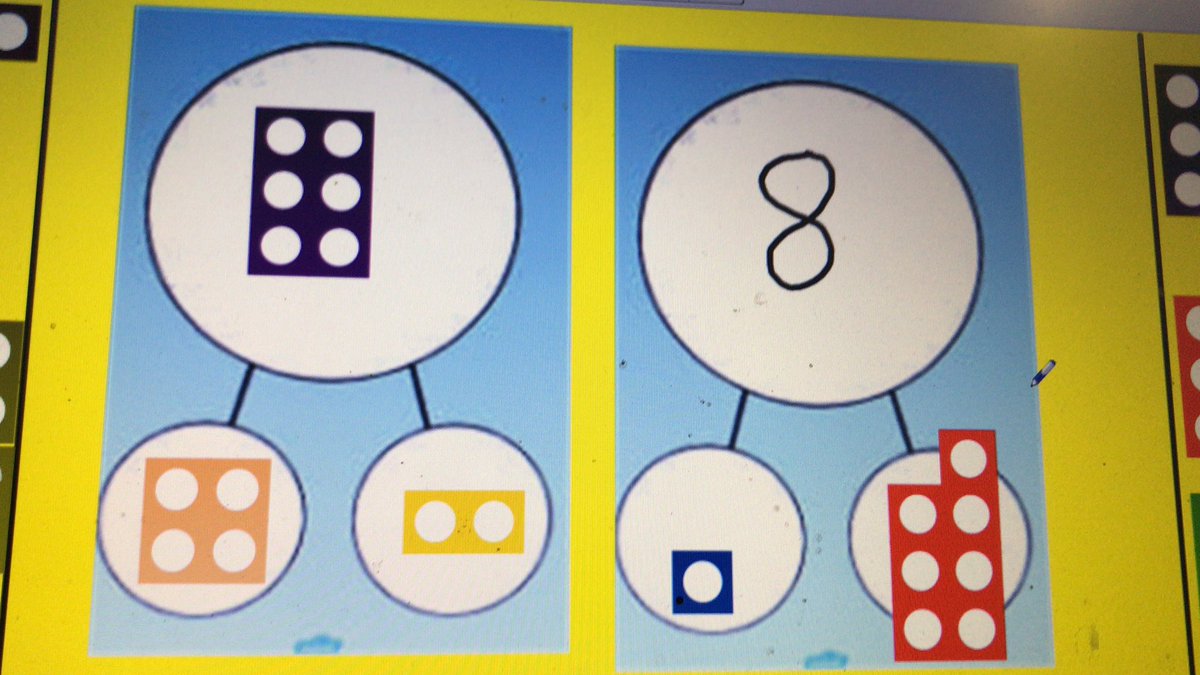 MissKhanLHS's tweet photo. This week we are learning how to complete part part whole models! #haveagoathome #mathslhs @LHS_Watford @MrsTollidayLHS https://t.co/cRuXaeZBDq