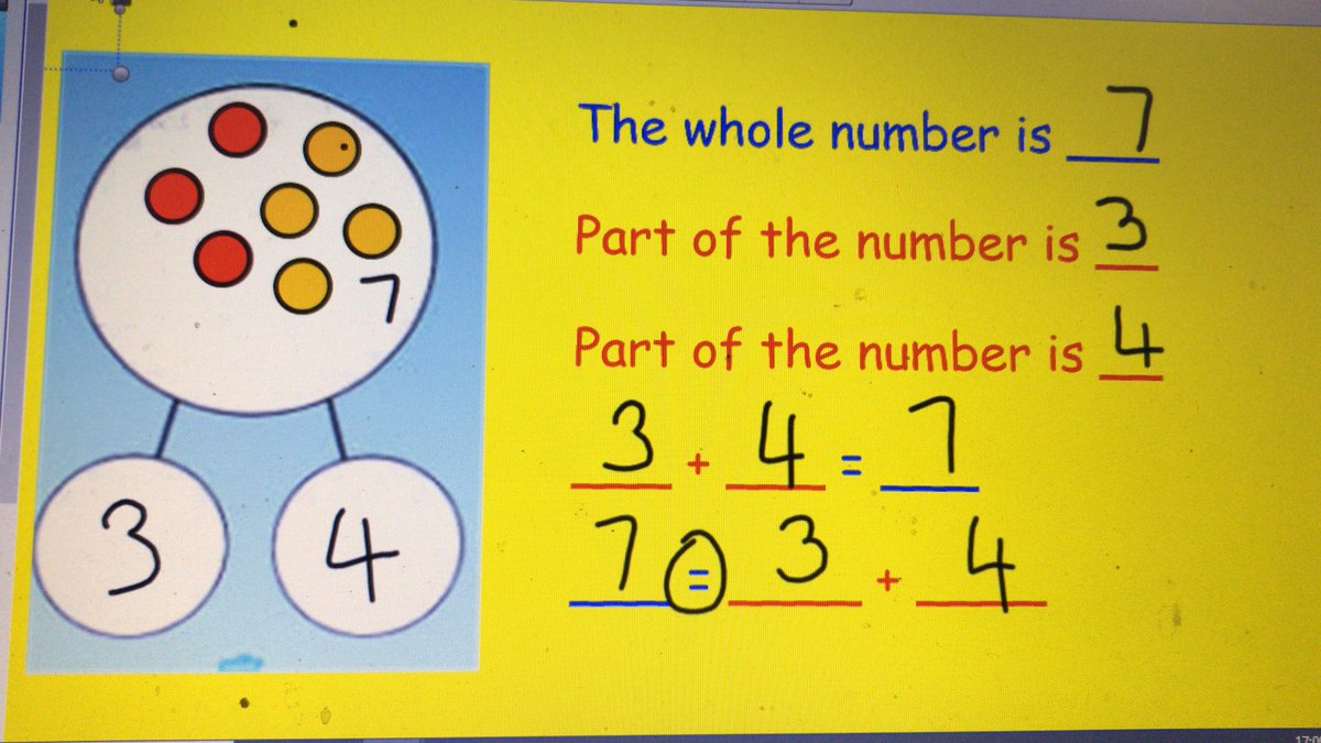 MissKhanLHS's tweet photo. This week we are learning how to complete part part whole models! #haveagoathome #mathslhs @LHS_Watford @MrsTollidayLHS https://t.co/cRuXaeZBDq