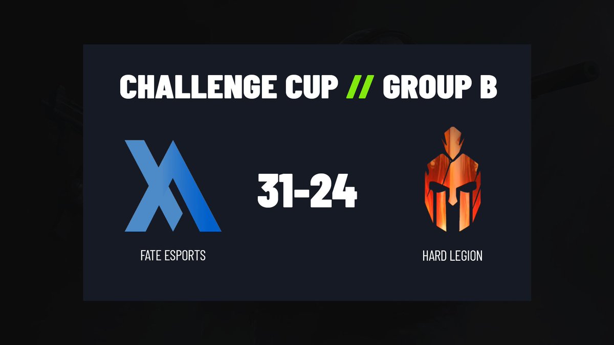 .<a href="/FATEesports/">FATE</a> #RideTheWave gewinnt nach einem spannenden Match mit 31-24 gegen 🇷🇺 <a href="/hard_legion/">Hardlegion.gg</a> #hardplay!
Gleich treffen FATE auf 🇪🇺 <a href="/BLUEJAYS_Sports/">BLUEJAYS</a> #feelblue im <a href="/ChallengeCupTV/">Challenge Cup</a>.

📺 twitch.tv/esportmania