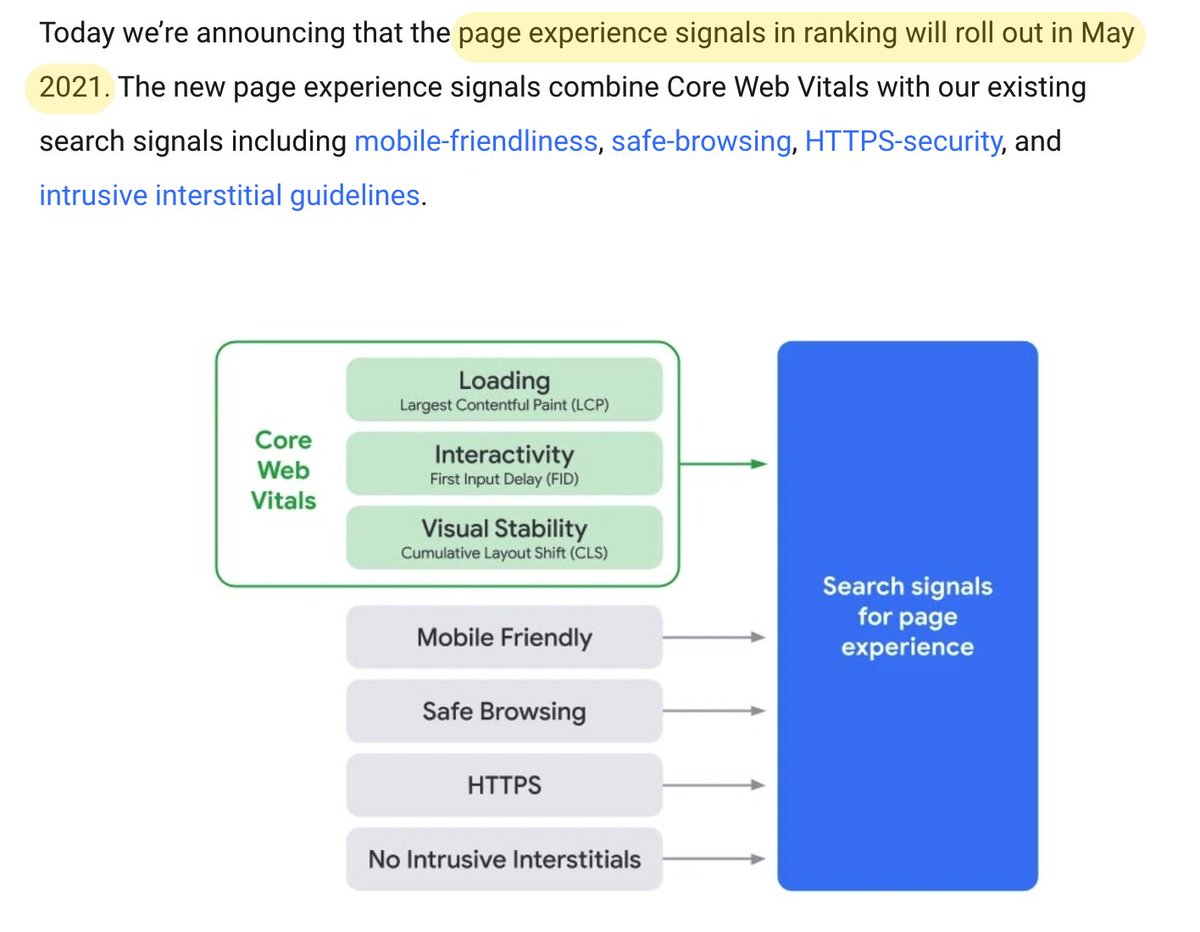 Core web vitals