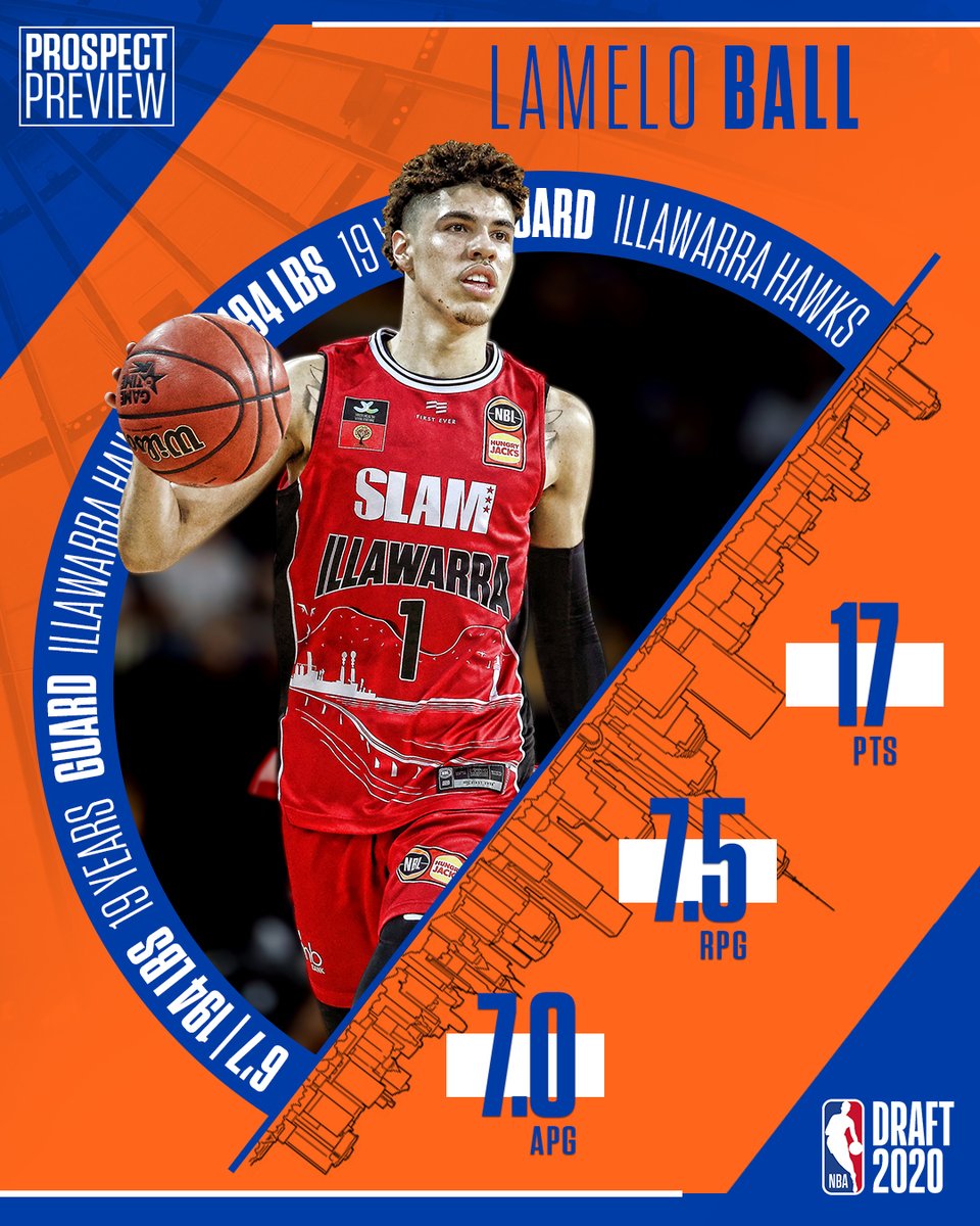 nyknicks's tweet photo. #KnicksProspectPreviews: 𝐆𝐞𝐭 𝐭𝐨 𝐊𝐧𝐨𝐰 𝐋𝐚𝐌𝐞𝐥𝐨 𝐁𝐚𝐥𝐥 https://t.co/ulLjSMqNTY