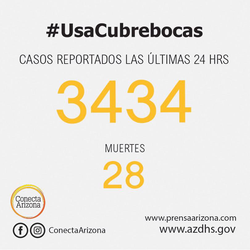 MaritzaLFelix's tweet photo. Hoy en Arizona 👇🏼

#Wearamask #Covid19 #Covid_19 #UsaCubrebocas #Arizona #Sonora #Coronavirus #ConectaArizona #ConectaAZ #Pandemia #MaskUpPhoenix  #Mitos #CafecitoconToñita #LaHoradelCafecito. https://t.co/G3MO92j5tX