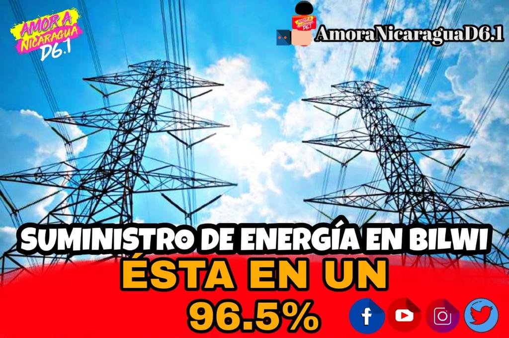 Revoluc25519367's tweet photo. El Gobierno FSLN por medio de ENATREL informa que el suministro de energía en Bilwi está en un 96.5%.
@samcarrion18 https://t.co/Fi3C9yHCpX