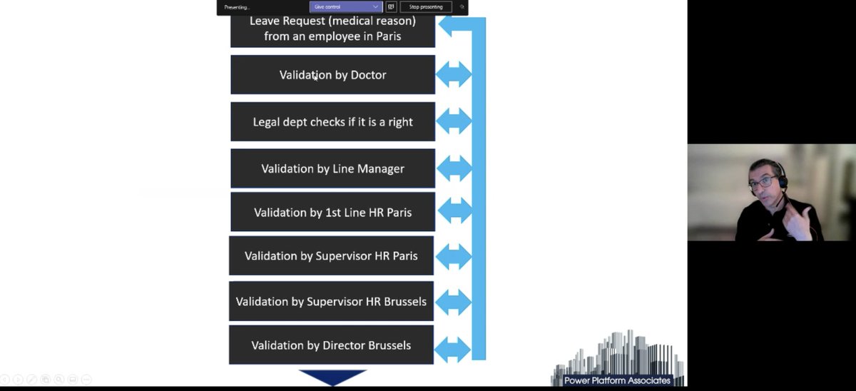 Rencore's tweet photo. Why @sergeluca created the BPM toolkit. #BackToTheFlow https://t.co/2AB3SknE3l