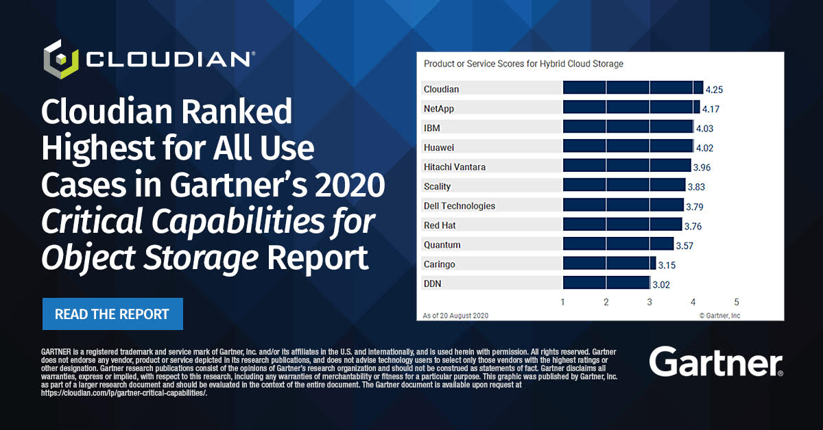 CloudianStorage's tweet photo. #ICYMI: Cloudian ranks highest for all use cases in Gartner’s 2020 Critical Capabilities for #ObjectStorage, incl. #HybridCloud, analytics, archiving and #DataBackup. It’s the only Gartner report comparing object storage providers exclusively. Get it here: https://t.co/OIaznhzE0w https://t.co/fLFuf6xB3W