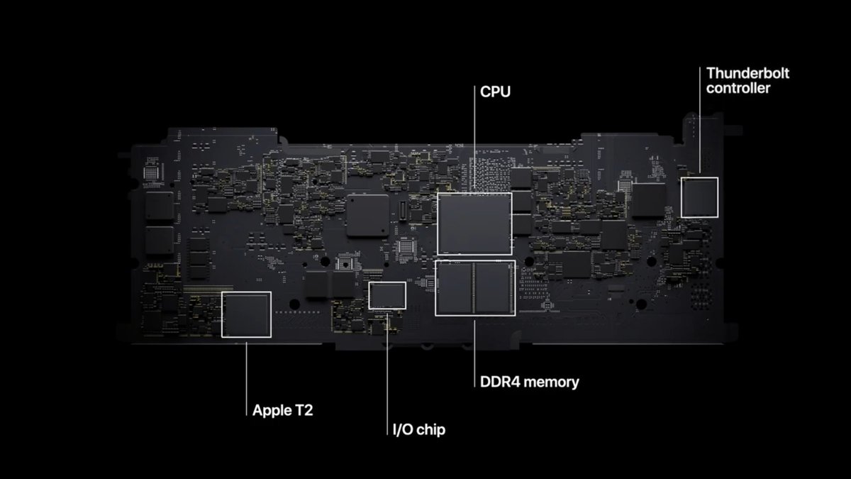 Снизу м 1. Процессор м1 Apple. Apple m1 Chip. Архитектура Apple m1. Процессор АПЛ м1.