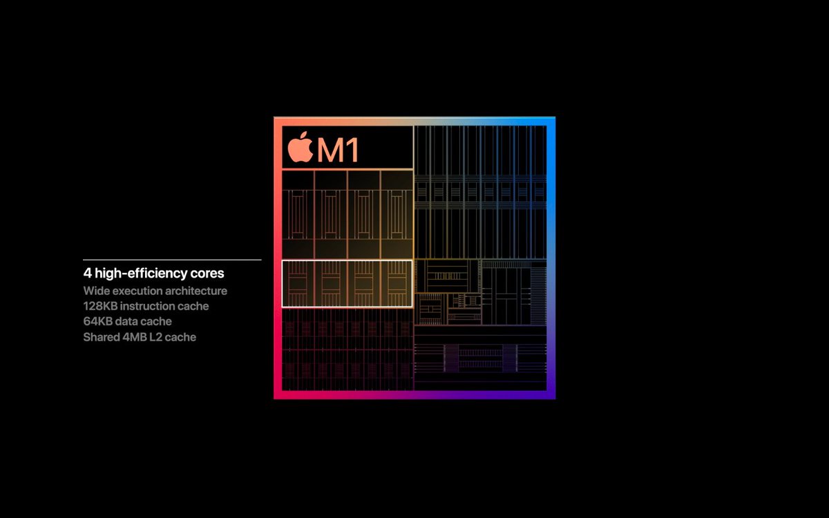 Gaddamvaasu's tweet image. #AppleEvent #NewMacbookPro #Newmacbooks #M1
