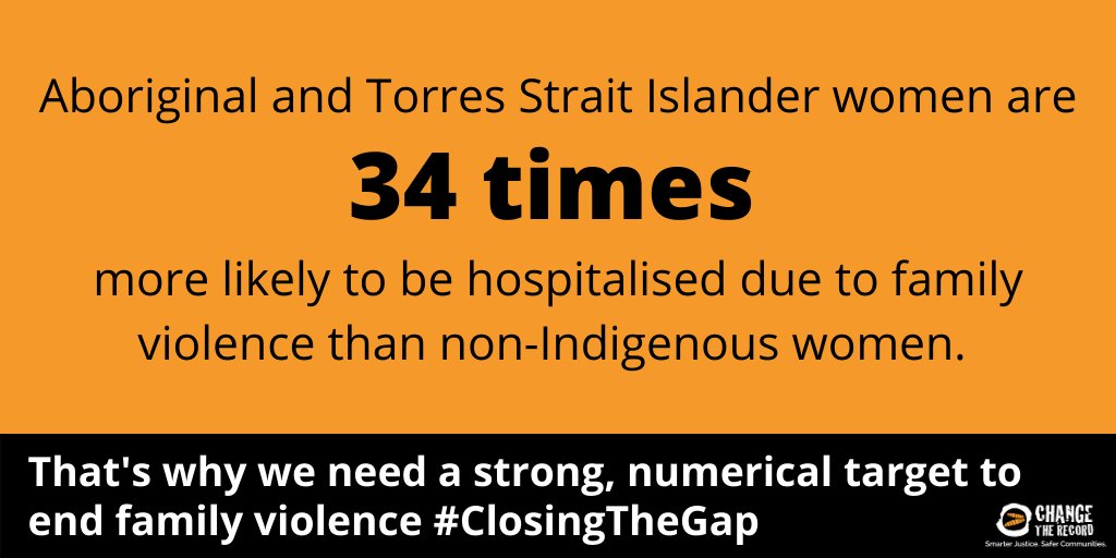 As family violence rates spike across the country due to #COVID19, we are standing with @NationalFVPLS in their calls for a strong, ambitious, numerical target to end family violence against Aboriginal and Torres Strait Islander people. 

#ClosingTheGap