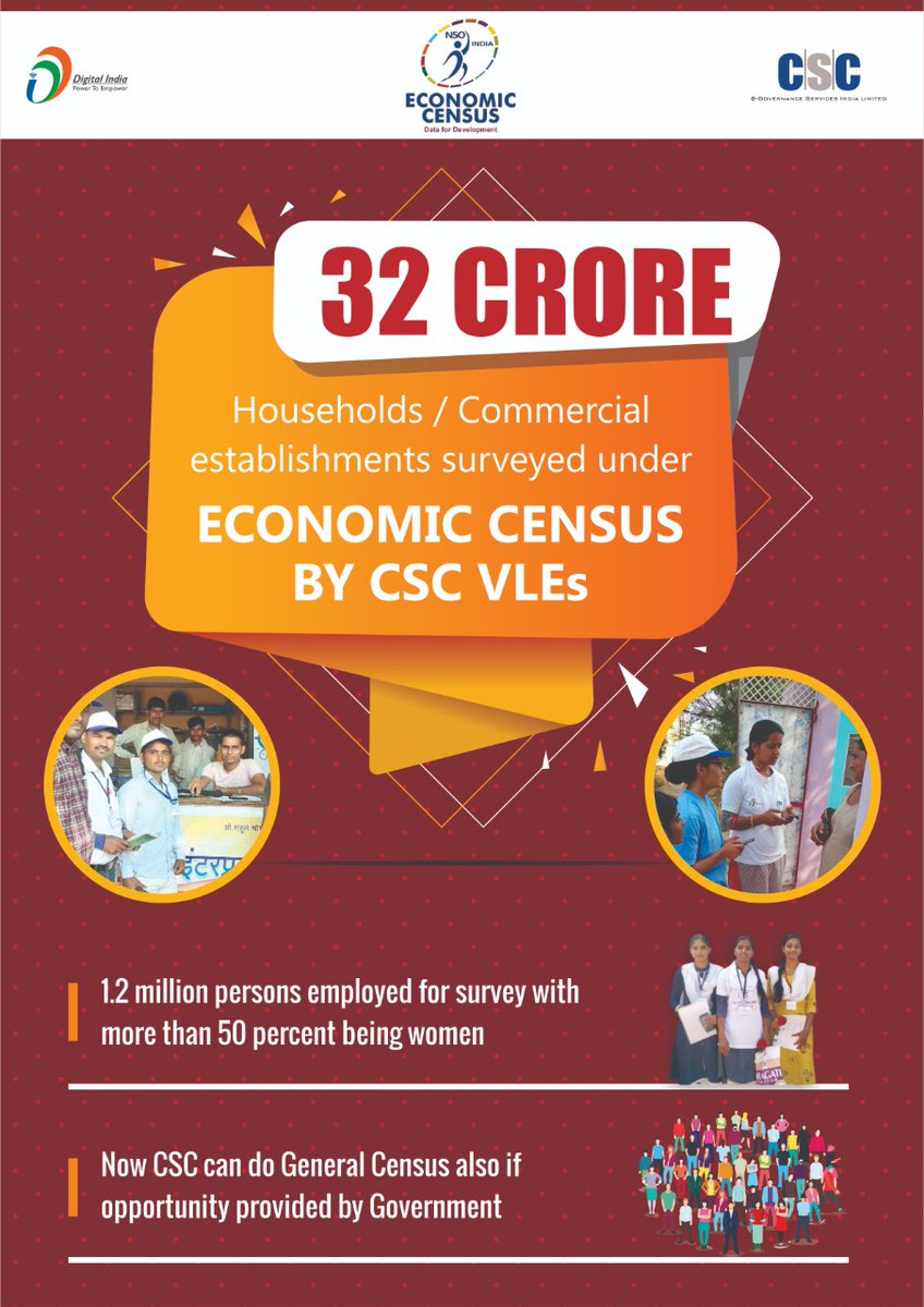 CSCegov_'s tweet photo. Congratulations!!

32 Crore Households/Commercial establishments surveyed under the Economic Census by CSC VLEs.

#CSC #DigitalIndia #CSCEcoCensus #wednesdaythought #wednesdaythought https://t.co/yLmgVSNYJF