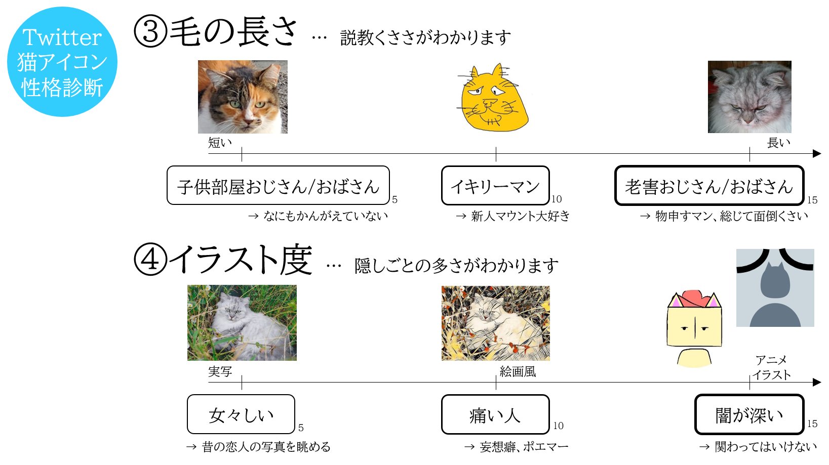 エンジニアの猫 独断と偏見で作成したtwitter猫アイコン性格診断はこちらです ご確認ください T Co Kxxwulrjse Twitter