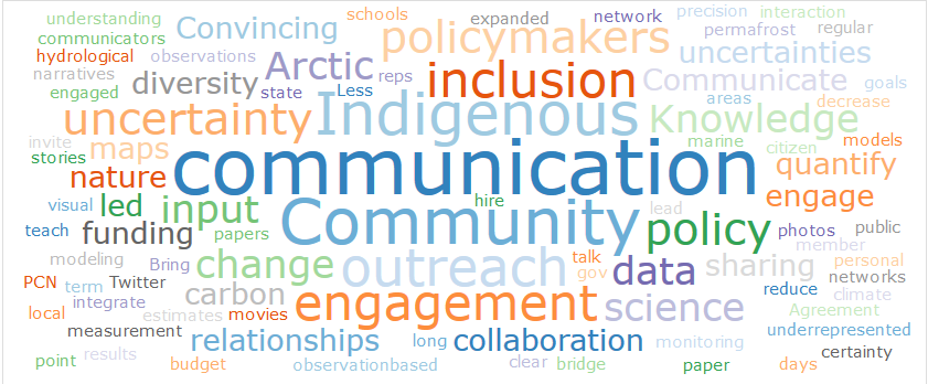 PermafrostCN's tweet photo. What should we focus on next as Permafrost Carbon community? More than 180 meeting participants decided including our excellent leads @schaedelc @queenofpeat @tedschuur @thermokarst @cdkoven @clairetreat @MiriamCJones @grosse_guido @DavidOlefeldt @JessErnakovich @mloranty https://t.co/NZ8mbAaRTU