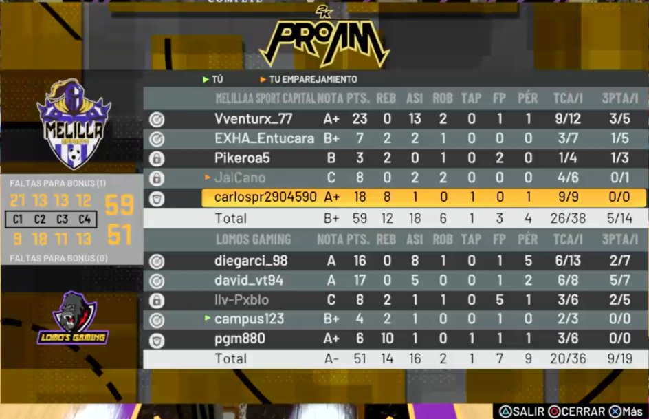 Magna eSports NBA 2k tweet media