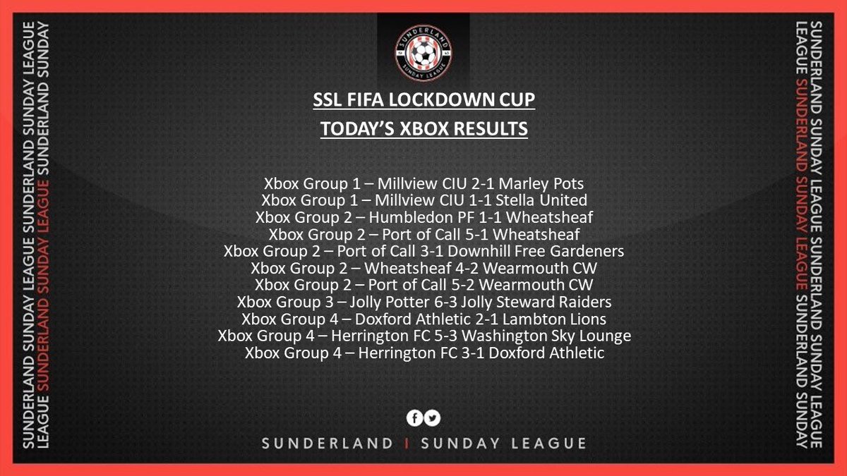SunderlandSL's tweet photo. FIFA Tournament update - plenty of games played today - some close and some not so close!!! ⚽️⚽️⚽️ https://t.co/Ui5m4XgryW
